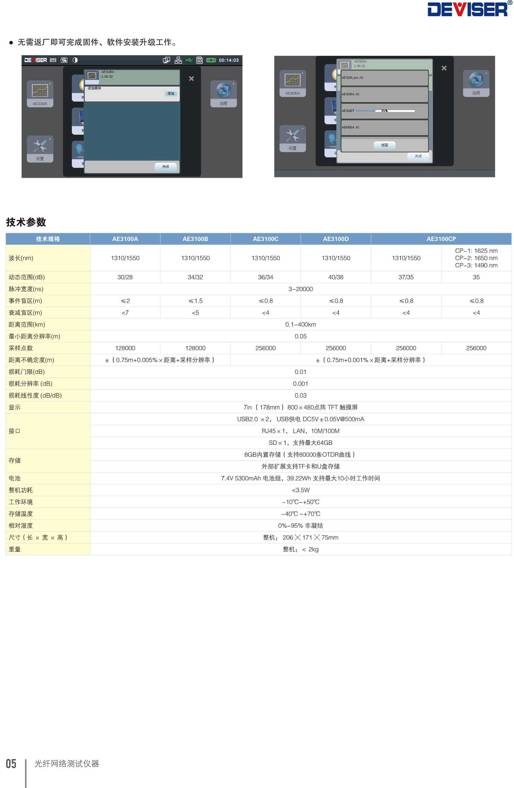 AE3100AE3100CP系列光時域反射分析儀-4.jpg